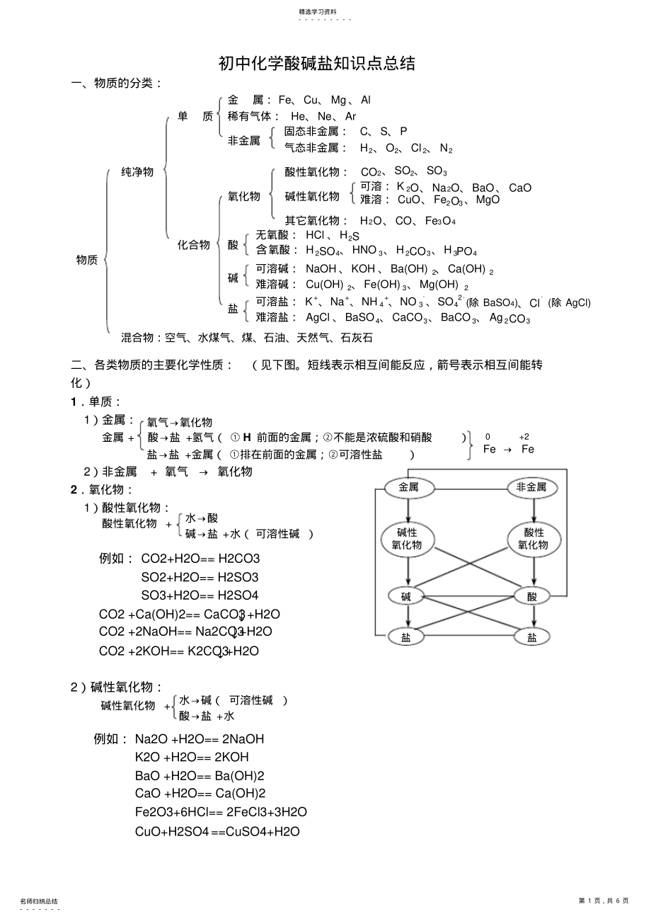 2022年初中化学酸碱盐知识点总结 2.pdf_第1页