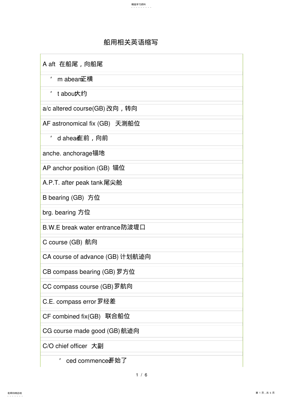 2022年航海专用名词英语缩写 .pdf_第1页