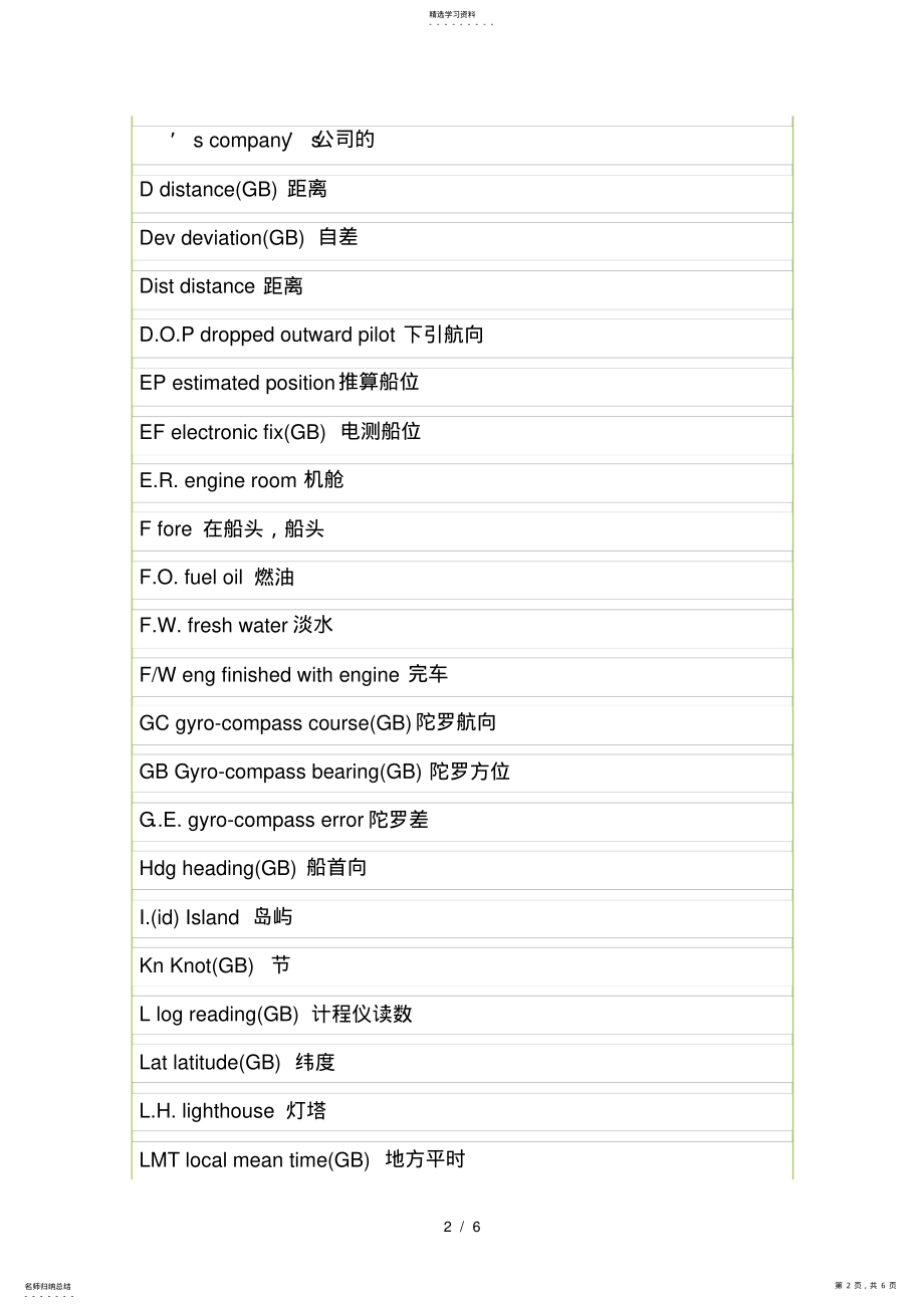 2022年航海专用名词英语缩写 .pdf_第2页