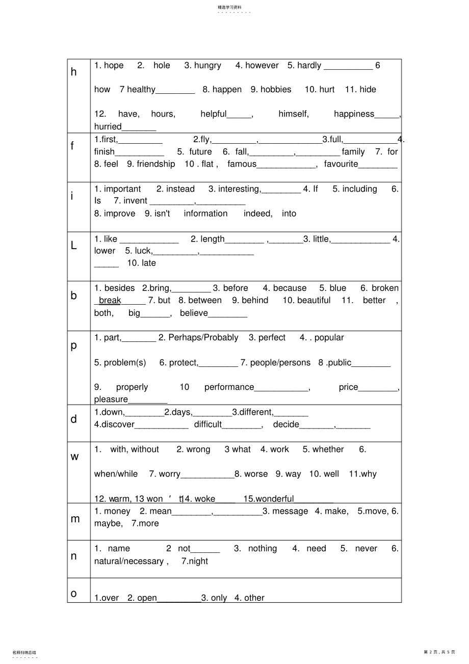 2022年首字母填空必背词汇表及首字母练习高军军-青浦 .pdf_第2页