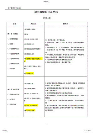 2022年初中数学知识点总结198 .pdf