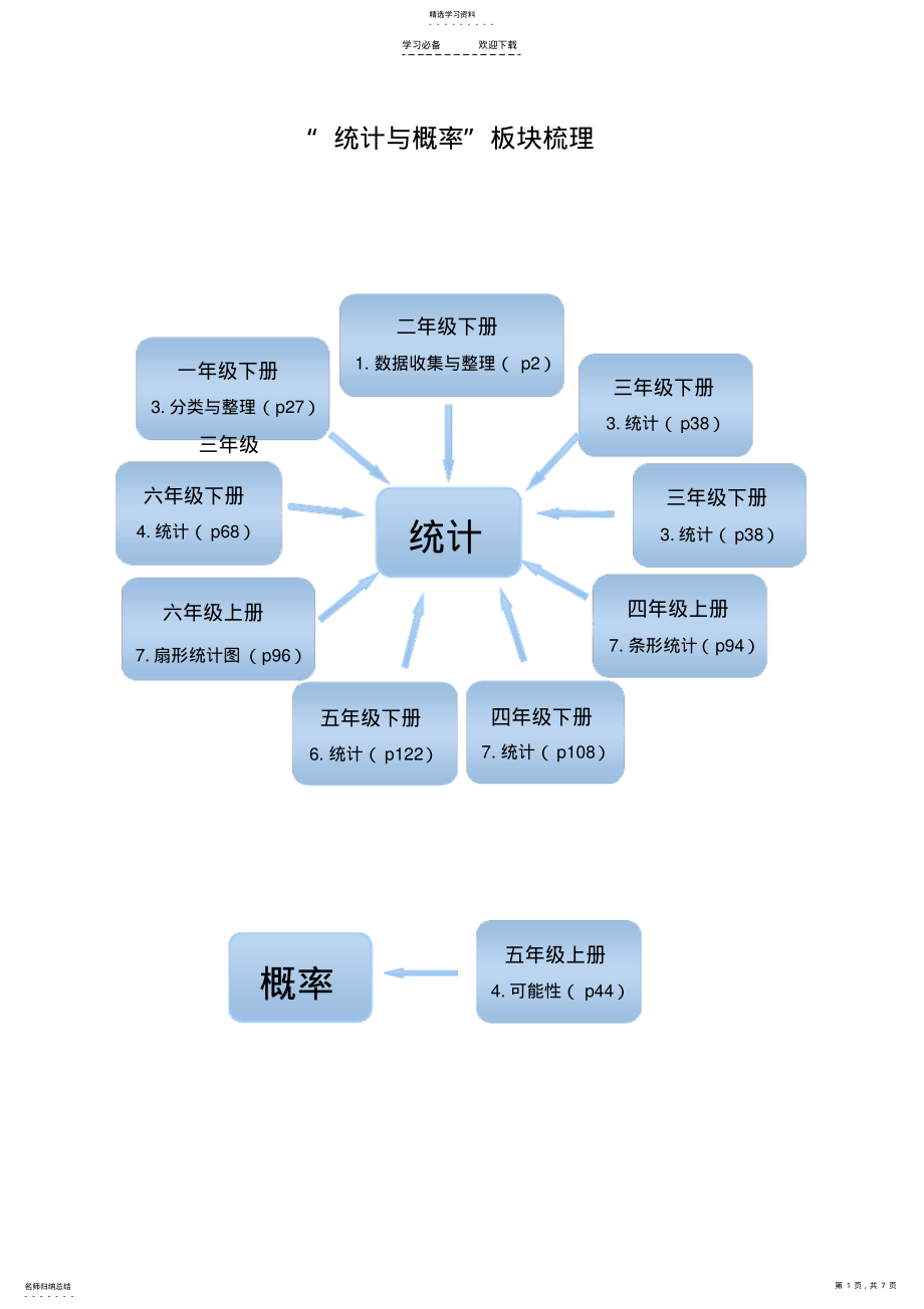 2022年小学数学统计与概率知识整理 .pdf_第1页