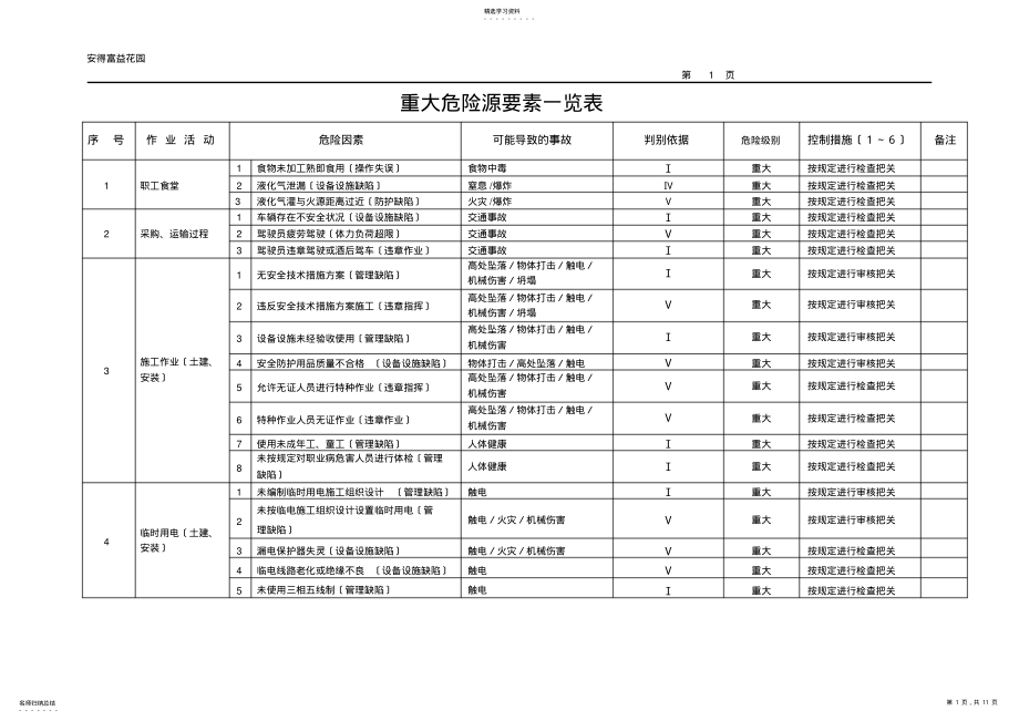 2022年重大危险源清单一览表分解 .pdf_第1页