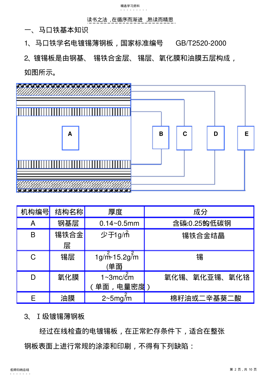 2022年马口铁基础知识手册 .pdf_第2页