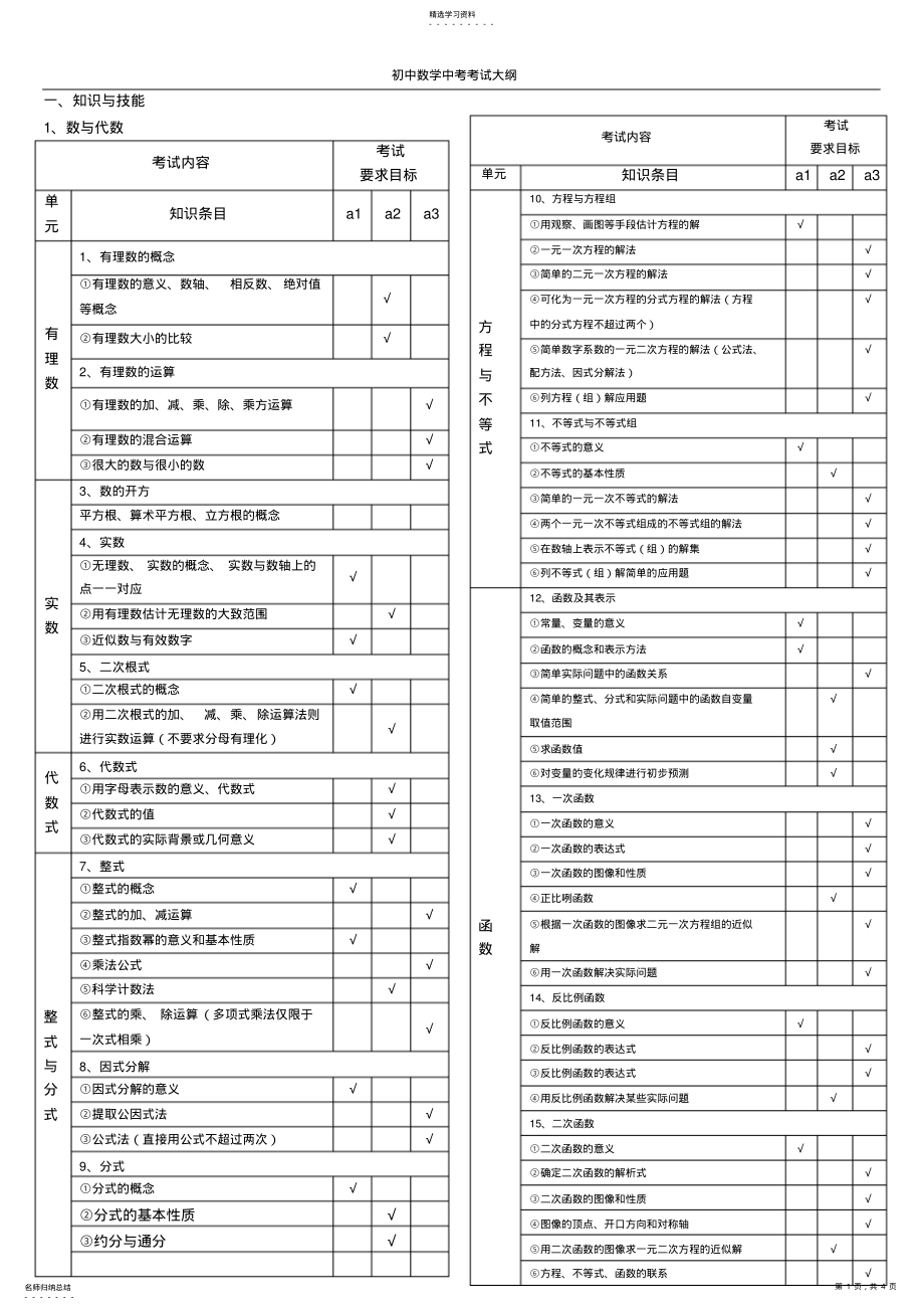 2022年初中数学中考考试大纲2 .pdf_第1页