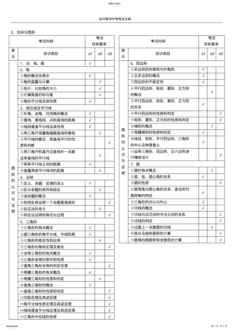 2022年初中数学中考考试大纲2 .pdf_第2页