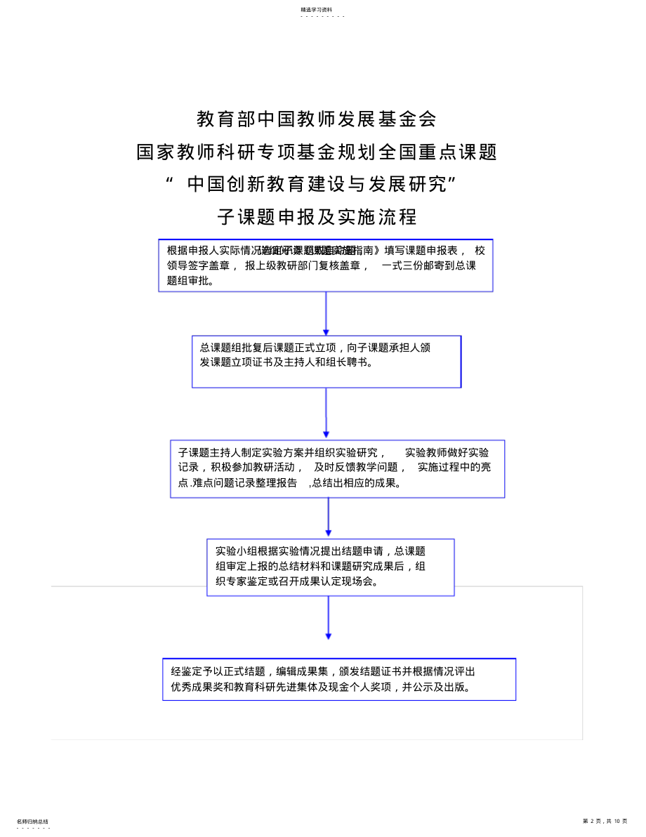 2022年课题实施指南 .pdf_第2页