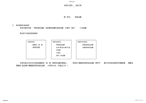 2022年鄂教版数学四年级下册下学生学业水平达成度评价标准与办法 .pdf