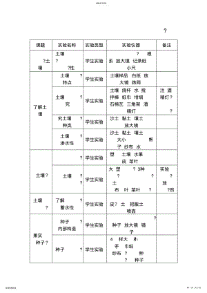 2022年小学科学三年级实验一览表 2.pdf