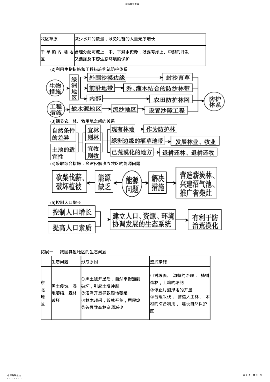 2022年区域可持续发展知识点 .pdf_第2页