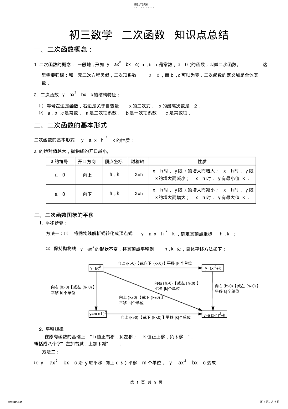 2022年初三数学二次函数知识点总结2 .pdf_第1页