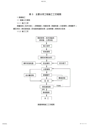 2022年表主要分项工程项目施工技术工艺框图 .pdf