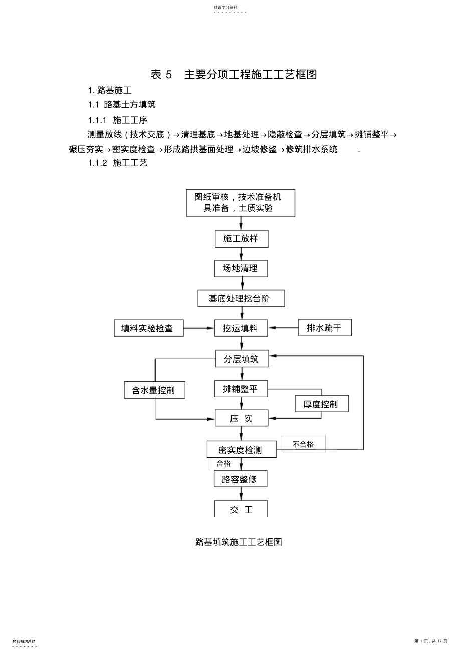 2022年表主要分项工程项目施工技术工艺框图 .pdf_第1页