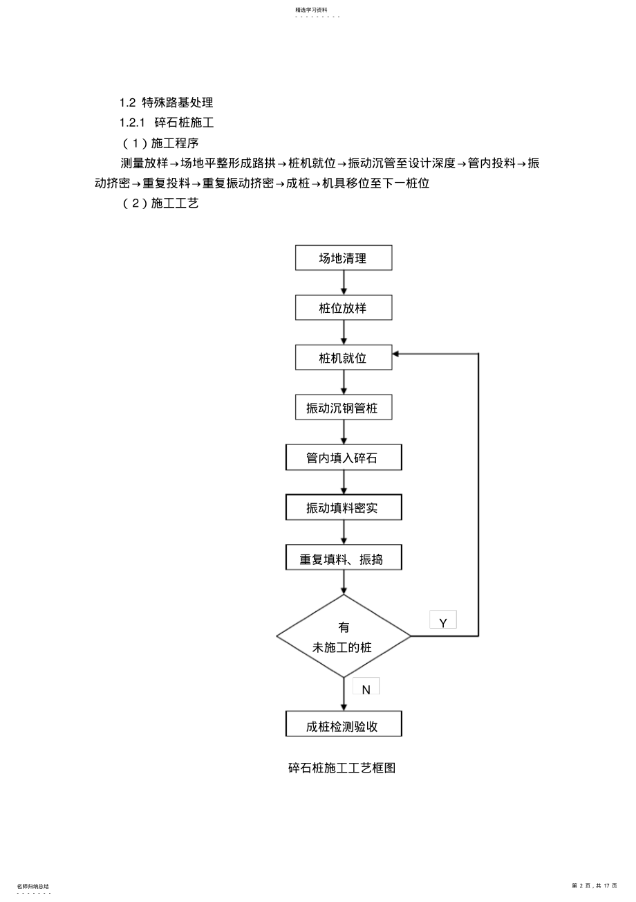 2022年表主要分项工程项目施工技术工艺框图 .pdf_第2页