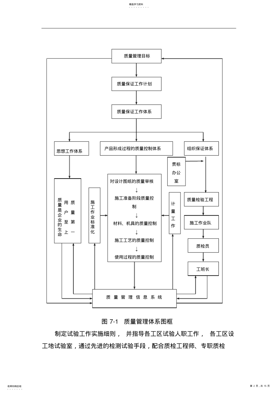 2022年质量管理体系及措施 .pdf_第2页