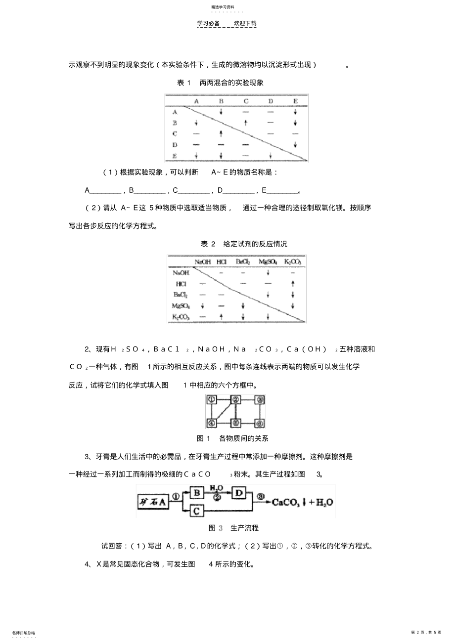 2022年初中化学复习推断题 .pdf_第2页