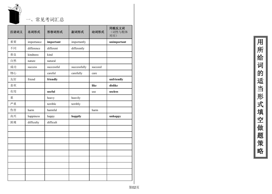 用所给词的适当形式填空做题策略与技巧ppt课件.ppt_第2页