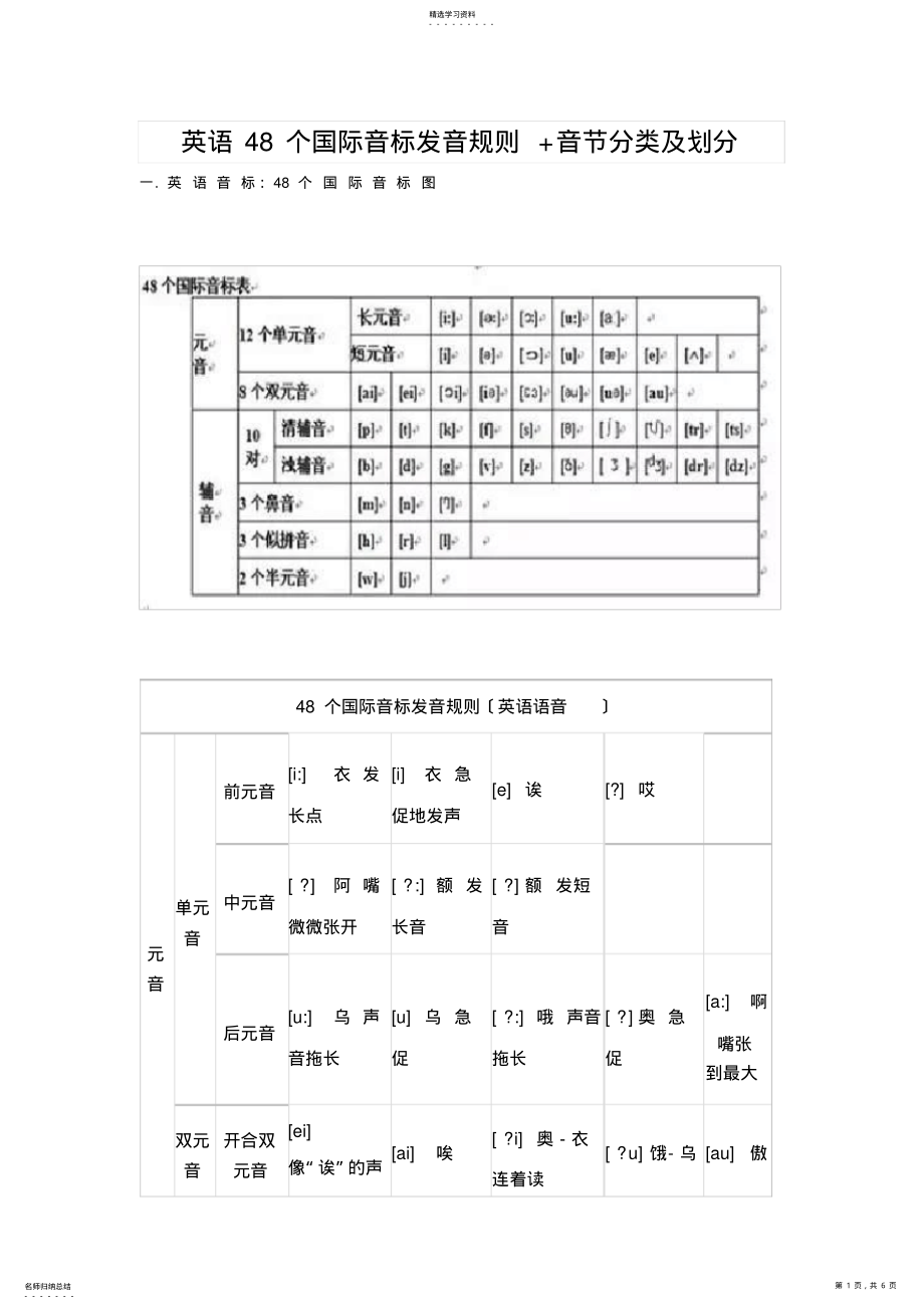 2022年英语48个国际音标发音规则 .pdf_第1页