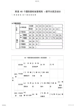 2022年英语48个国际音标发音规则 .pdf