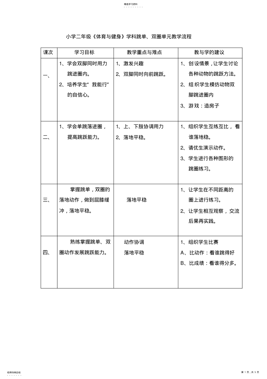 2022年小学二年级《体育与健身》学科跳单、双圈单元教学流程 .pdf_第1页