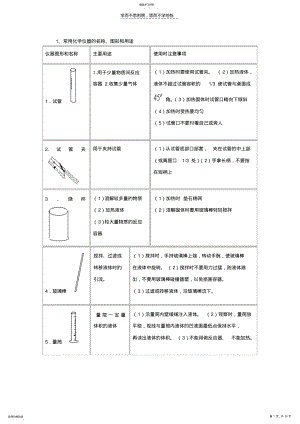 2022年初中化学实验技巧及实验题专练 .pdf