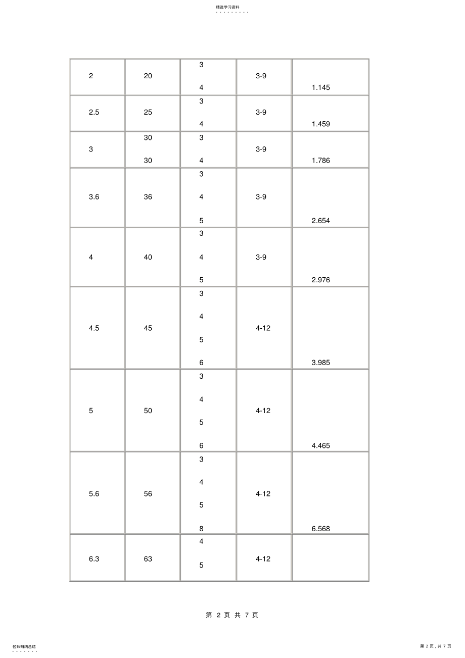 2022年角钢理论重量表 .pdf_第2页