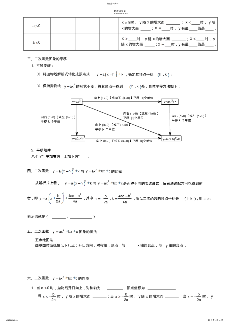 2022年初中函数知识点总结加练习二次函数 .pdf_第2页