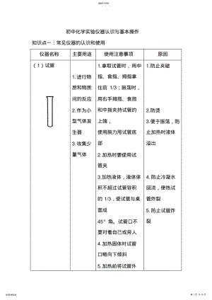 2022年初中化学实验仪器认识与基本操作 .pdf