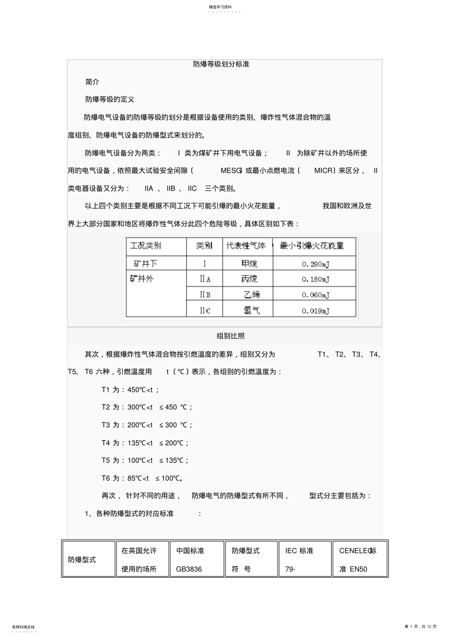 2022年防爆等级与防护等级 .pdf_第1页