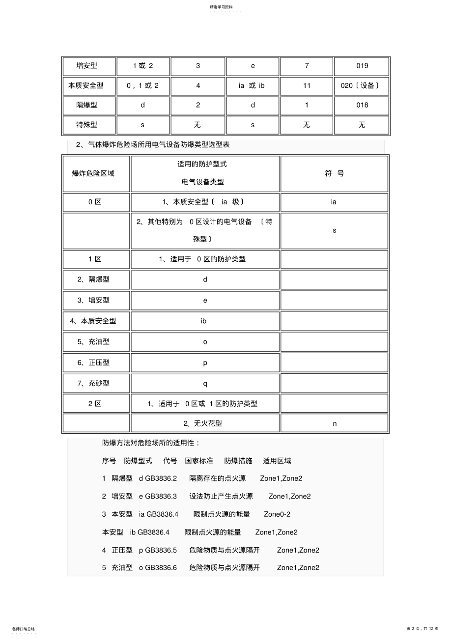 2022年防爆等级与防护等级 .pdf_第2页