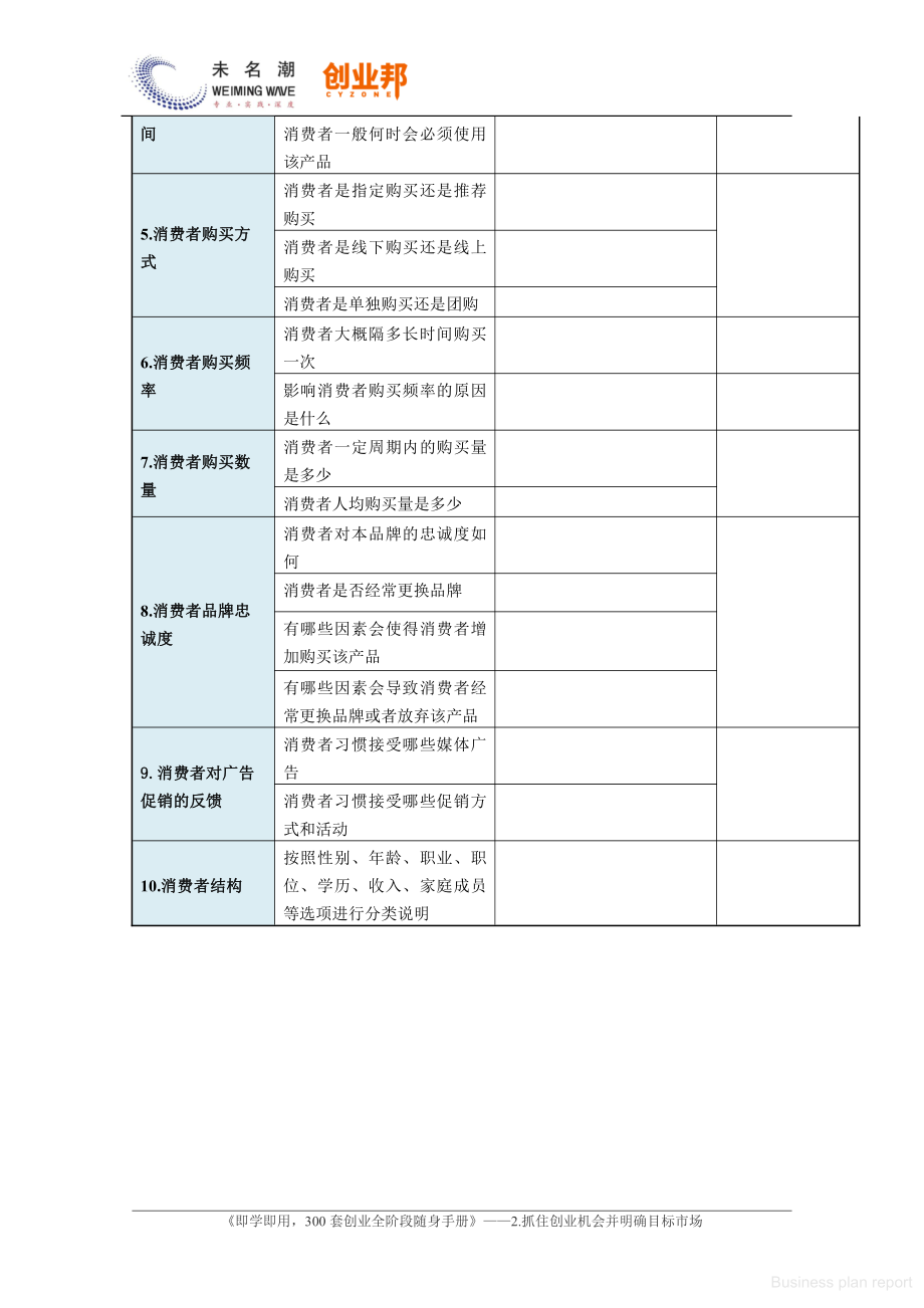 商业计划书和可行性报告目标市场特征调查分析及策略制定.pdf_第2页