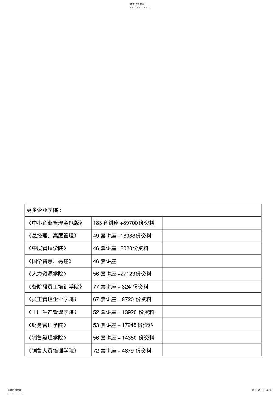 2022年财务管理试题库与答案 .pdf_第1页