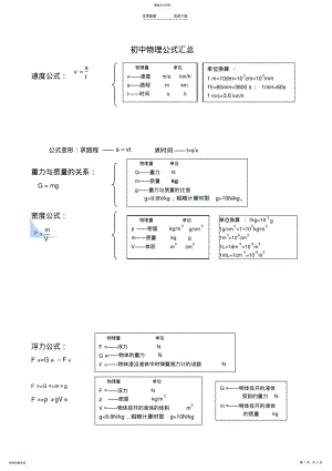 2022年初中物理公式总结大全 .pdf