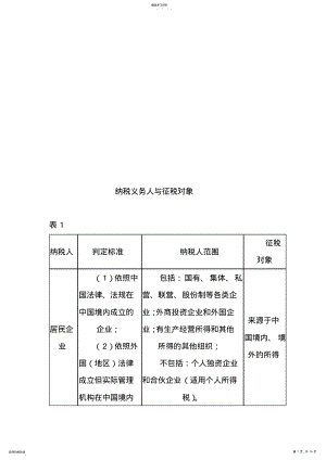 2022年纳税义务人和征税对象表 .pdf