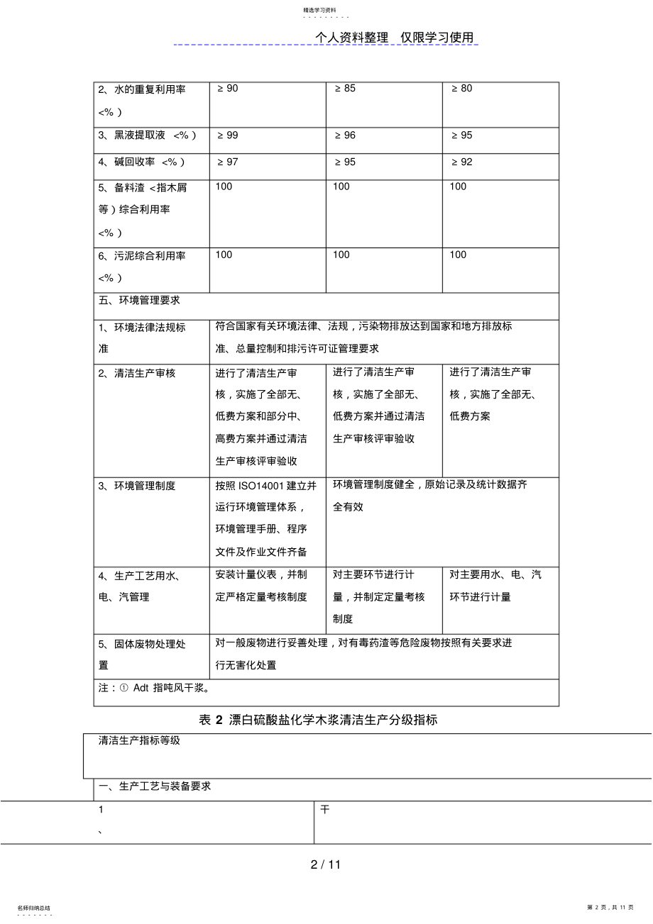 2022年造纸工业 .pdf_第2页