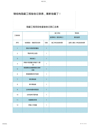 2022年钢结构隐蔽工程验收记录表 .pdf