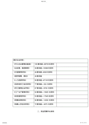 2022年资金预算作业准则论述 .pdf