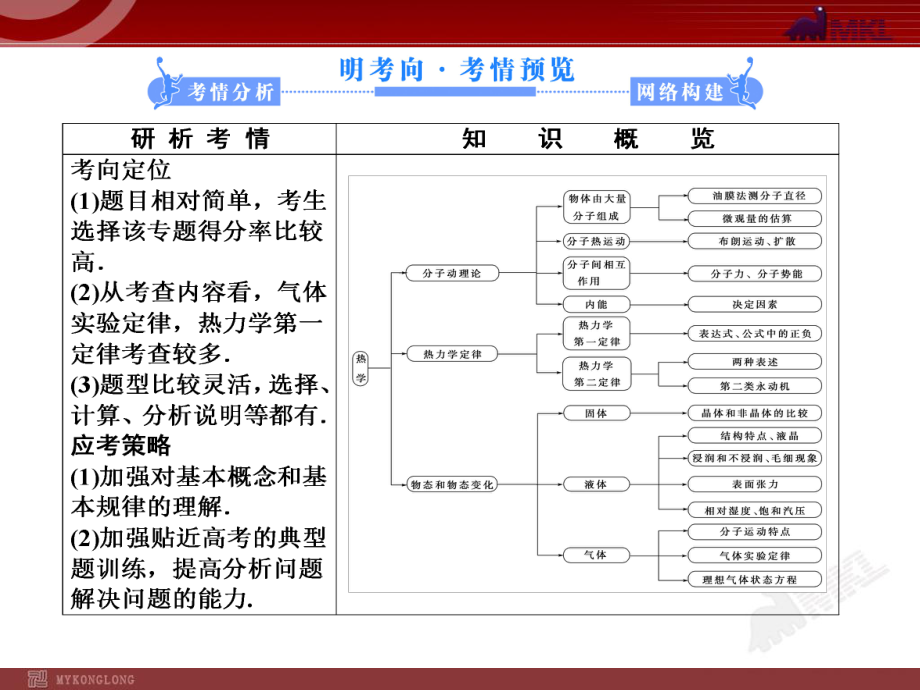 高中物理二轮复习-知识点13-热学ppt课件.ppt_第2页