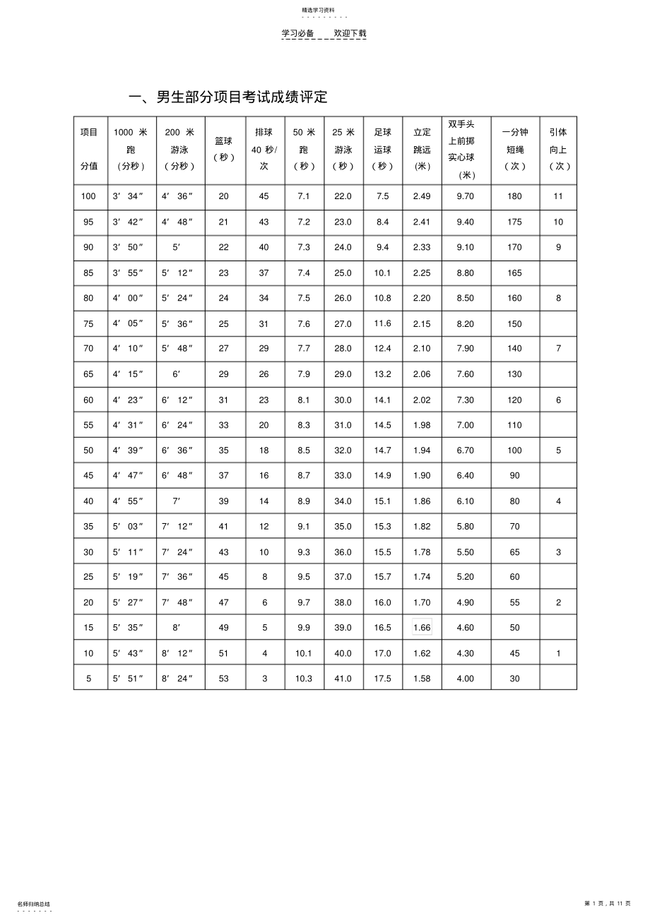 2022年初三体育考试评分标准 .pdf_第1页