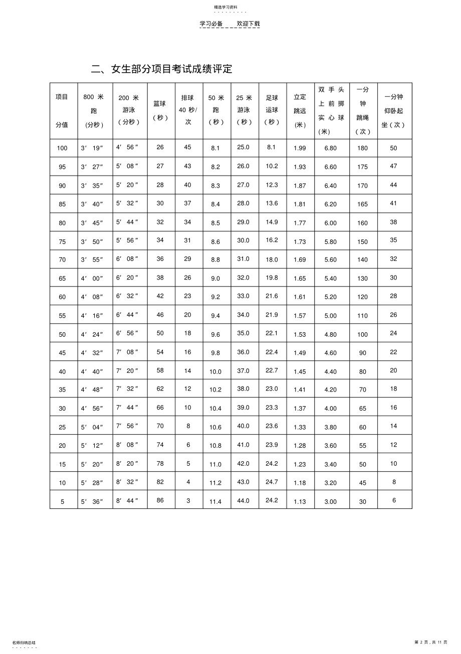 2022年初三体育考试评分标准 .pdf_第2页