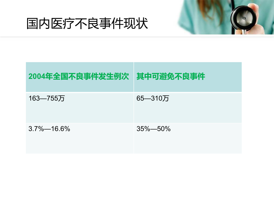 新入职护士岗前培训制度ppt课件.ppt_第2页