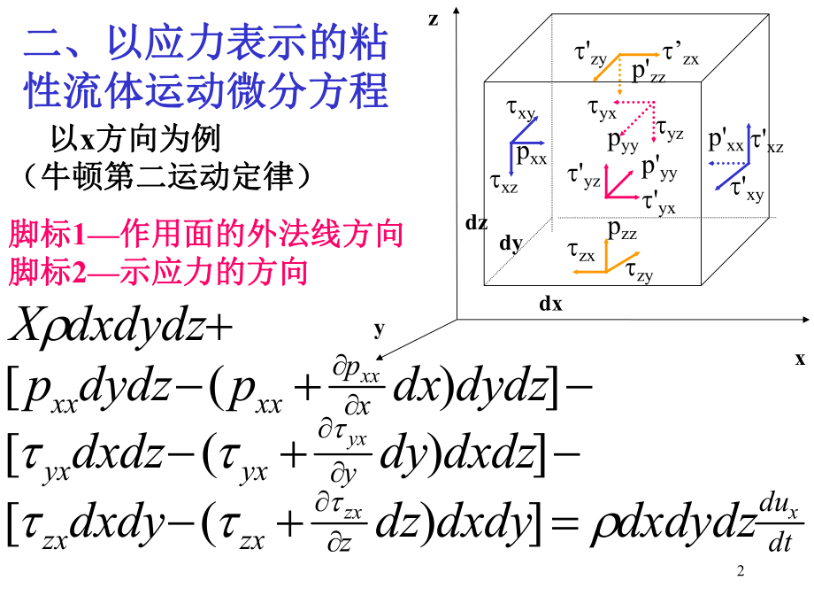 粘性流体运动微分方程ppt课件.ppt_第2页