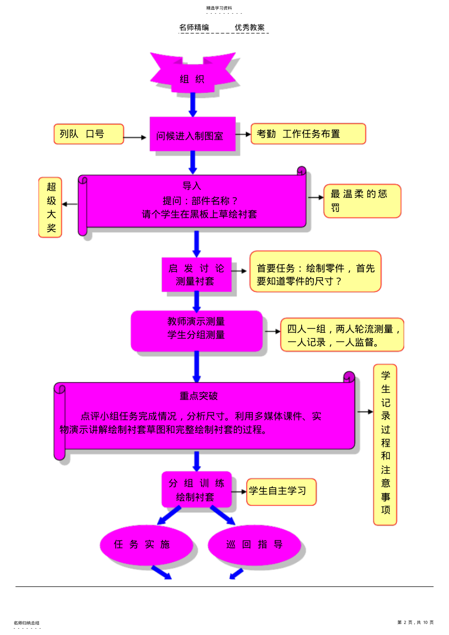 2022年项目二测绘汽车零件教学设计 .pdf_第2页