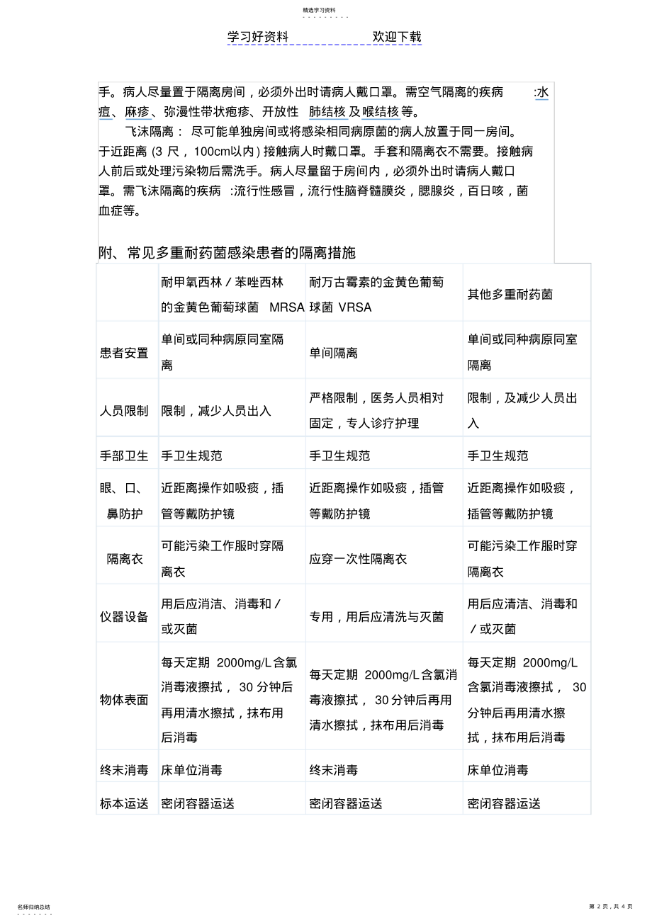 2022年多重耐药菌医院感染知识大全 .pdf_第2页