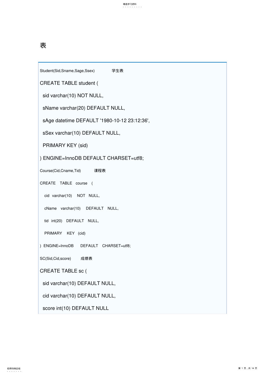 2022年经典SQL面试题 .pdf_第1页