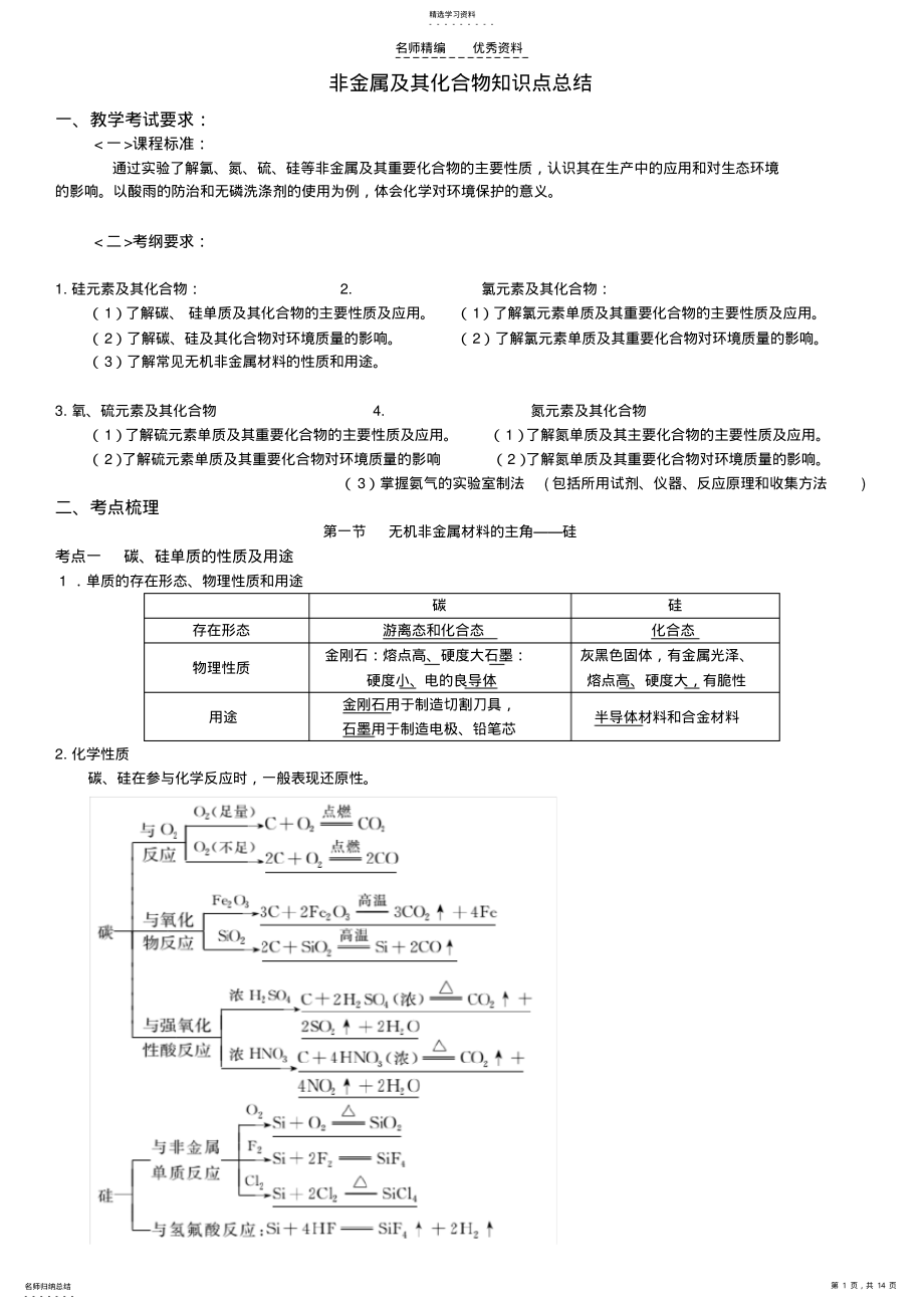 2022年非金属及其化合物知识点总结 .pdf_第1页