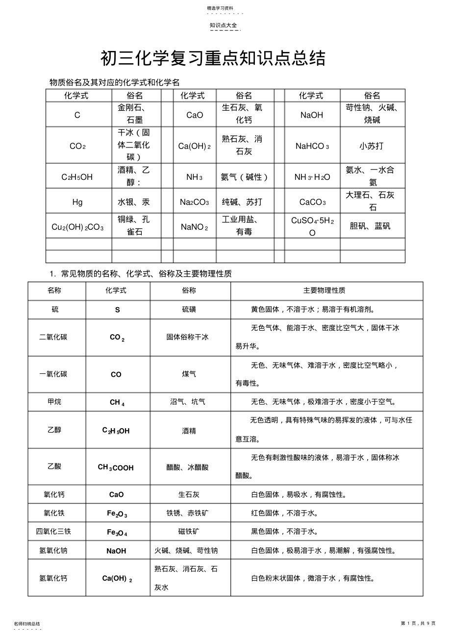 2022年初三化学复习重点知识点分类总结 2.pdf_第1页