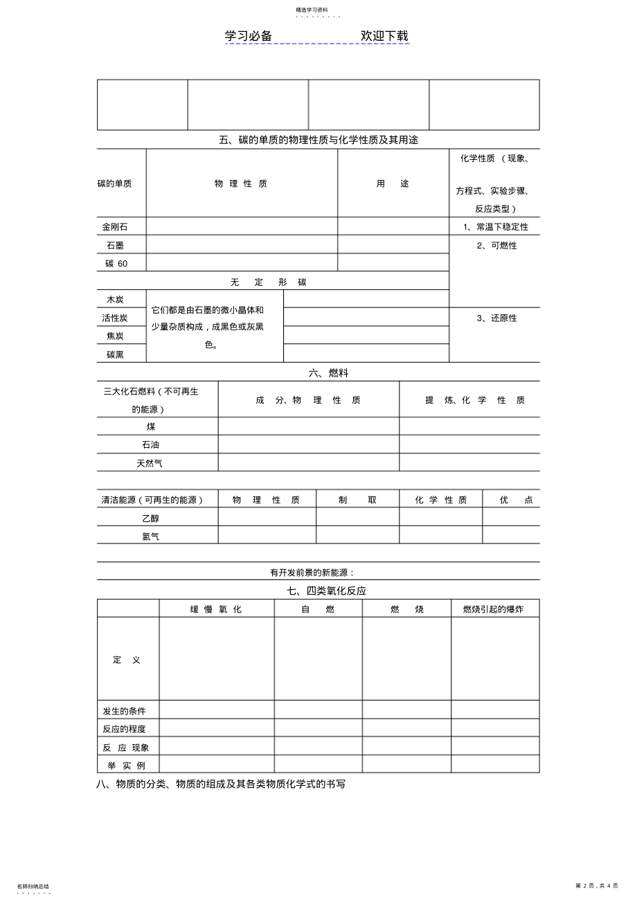 2022年初三化学上册知识点复习 .pdf_第2页