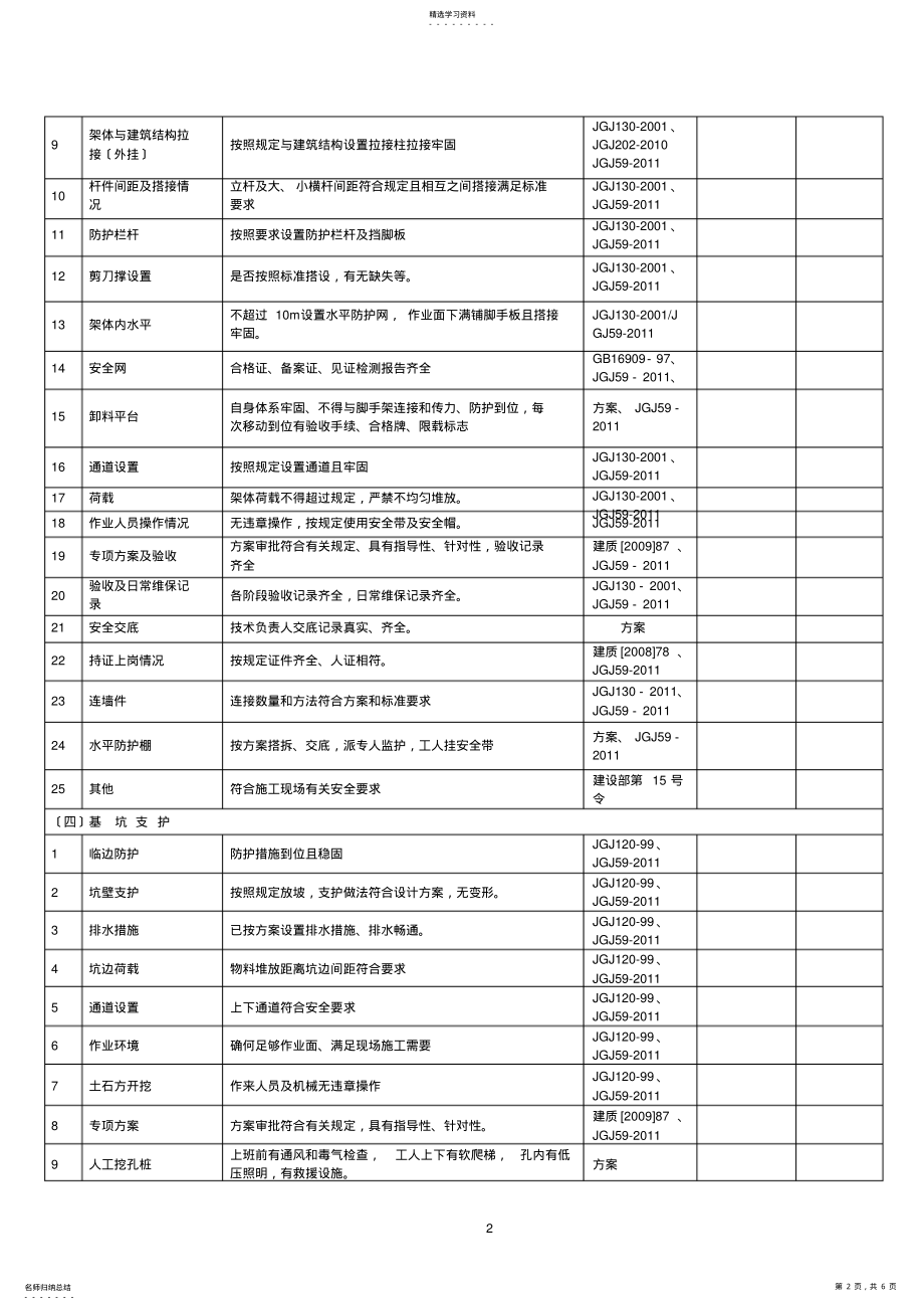 2022年项目负责人带班检查记录 .pdf_第2页