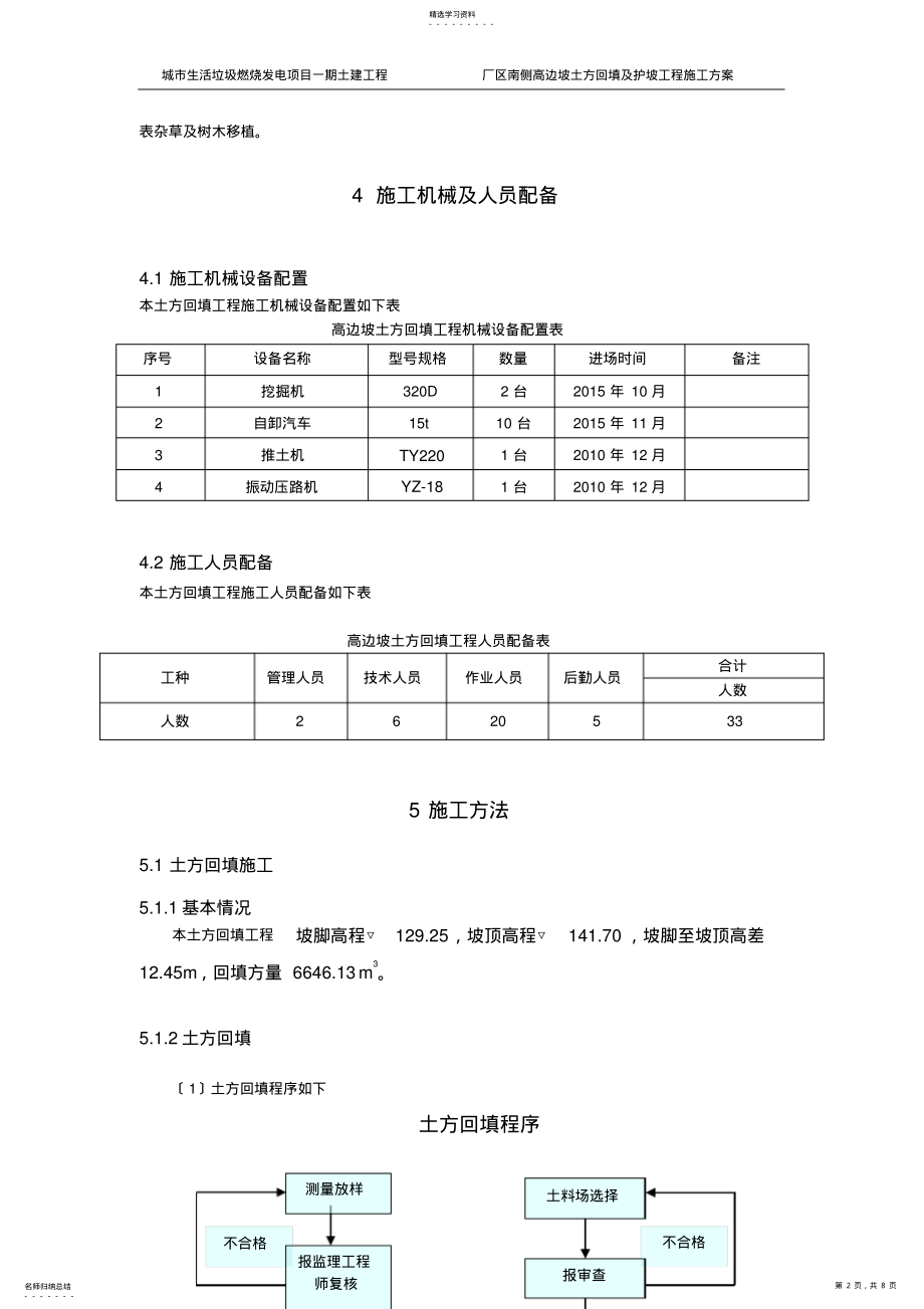 2022年边坡土方回填施工方案 .pdf_第2页